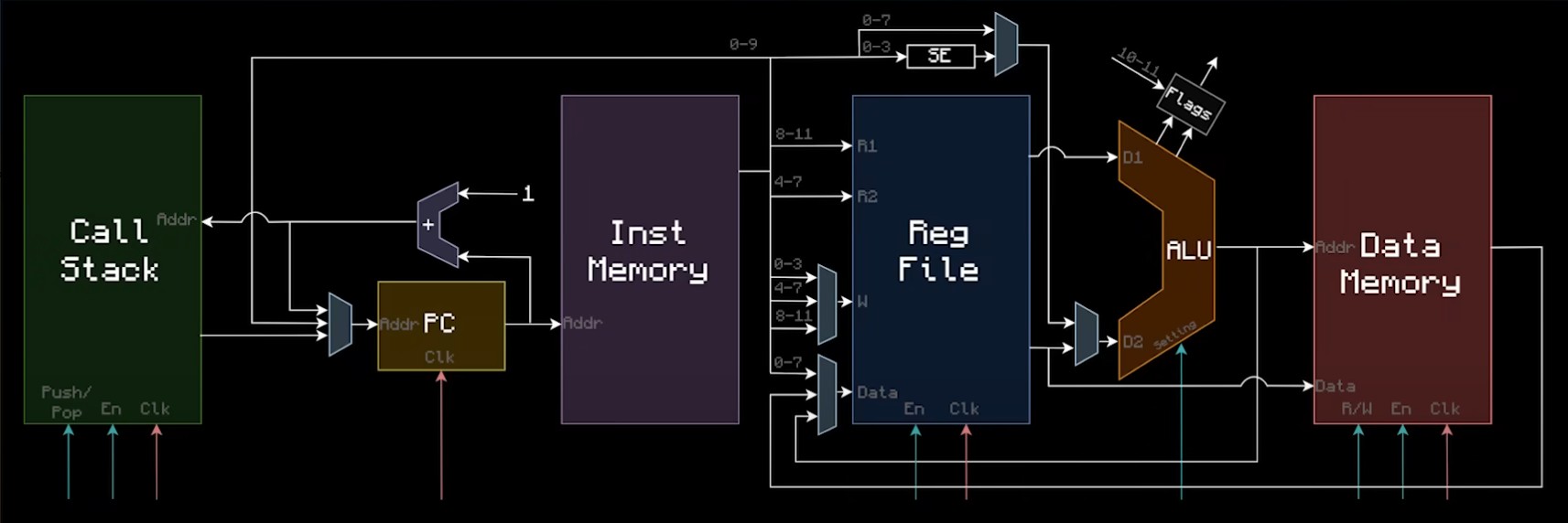 cpu